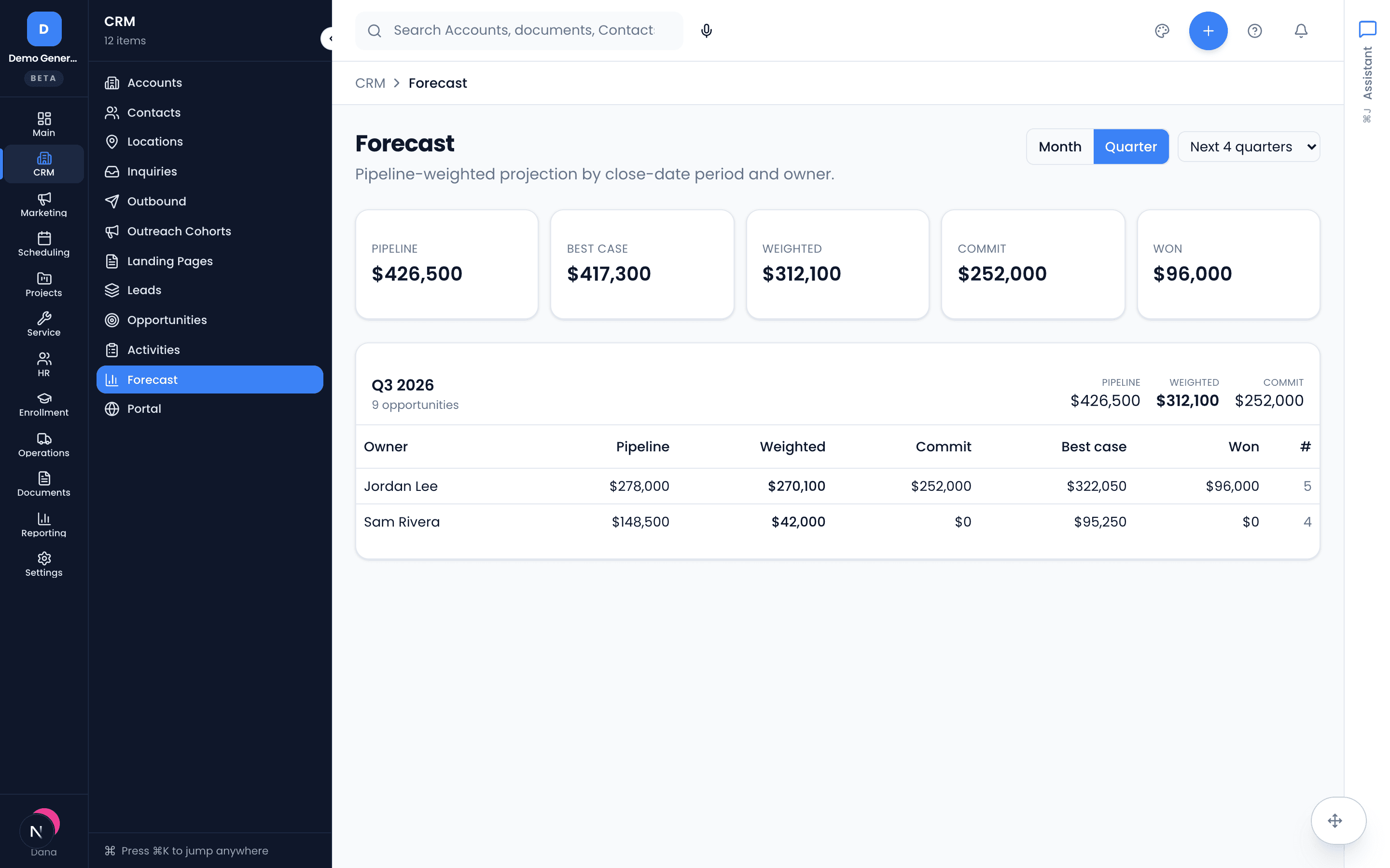The Forecast view — Pipeline, Best case, Weighted, Commit and Won tiles above a per-owner breakdown by quarter.