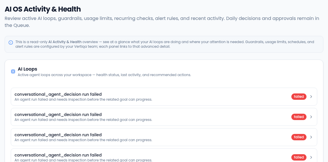 The AI OS Activity & Health page, with a note that it is a read-only overview and that guardrails, usage limits, schedules and alert rules are configured by your Vertiqa team, and the AI Loops panel listing agent runs that failed, each with a failed badge and an arrow to open it.