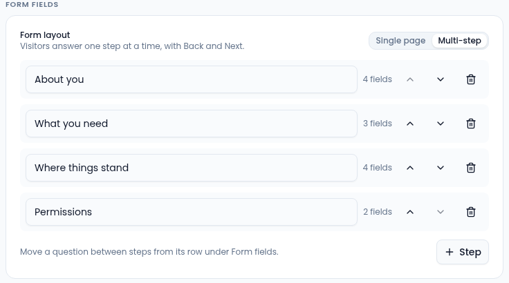 The Form layout set to Multi-step (Visitors answer one step at a time, with Back and Next), with four steps: About you (4 fields), What you need (3 fields), Where things stand (4 fields) and Permissions (2 fields), each with up, down and delete controls, and a + Step button.