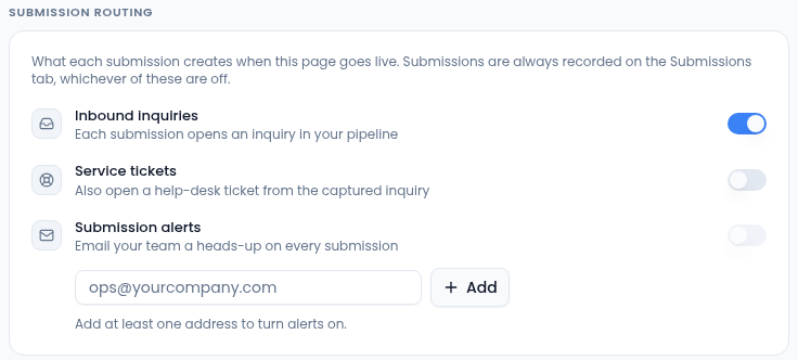 The Submission routing section with Inbound inquiries switched on, Service tickets off, and Submission alerts off with an empty address box, an Add button and the note Add at least one address to turn alerts on.