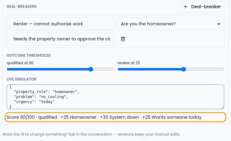 The Deal-breakers section with the renter rule, the outcome thresholds qualified at 60 and review at 25, and the Live simulator with homeowner, no_cooling and today entered, reading Score 80/100 · qualified · +25 Homeowner · +30 System down · +25 Wants someone today.