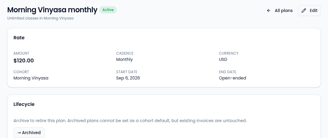 The Morning Vinyasa monthly fee plan page, marked Active, showing a $120.00 monthly rate in USD for the Morning Vinyasa batch, open-ended from its start date, with All plans and Edit buttons and a Lifecycle card offering → Archived.