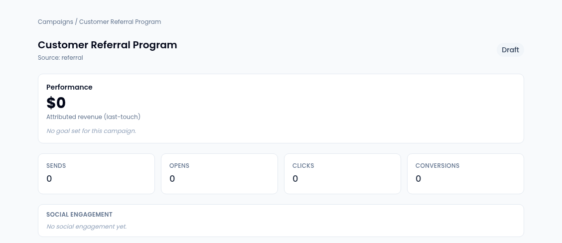 The Customer Referral Program campaign page with a Draft badge and Source: referral, a Performance card showing $0 attributed revenue (last-touch) and No goal set for this campaign, cards for Sends, Opens, Clicks and Conversions all at 0, and a Social engagement card reading No social engagement yet.