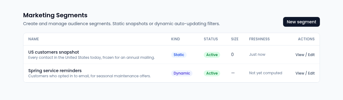 The Marketing Segments page with a New segment button and two segments: US customers snapshot (Static, Active, size 0, Just now) and Spring service reminders (Dynamic, Active, no size yet, Not yet computed), each with a description and a View / Edit link.