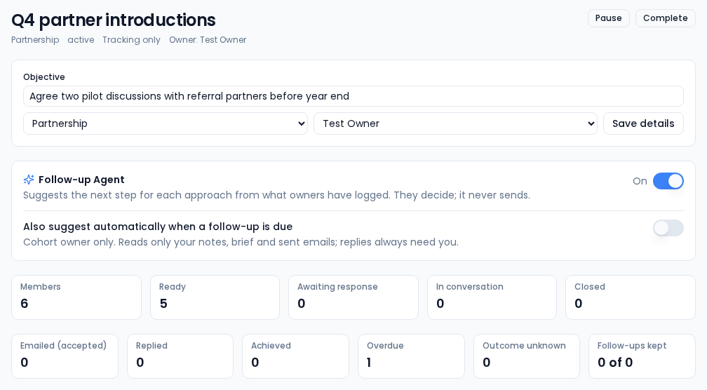 A cohort page showing the objective, purpose and owner, the Follow-up Agent switch turned on, and counts for members, ready, awaiting response, in conversation, closed, and evidence totals such as overdue.