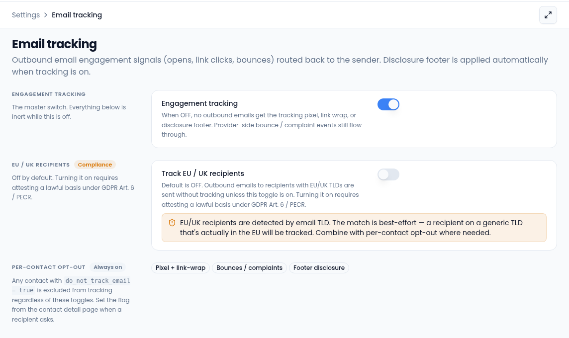 The Email tracking page with the Engagement tracking switch turned on, the Track EU / UK recipients switch turned off with a Compliance label and a warning that EU and UK recipients are detected by email domain on a best-effort basis, and the always-on Per-contact opt-out covering the pixel and link-wrap, bounces and complaints, and the footer disclosure.